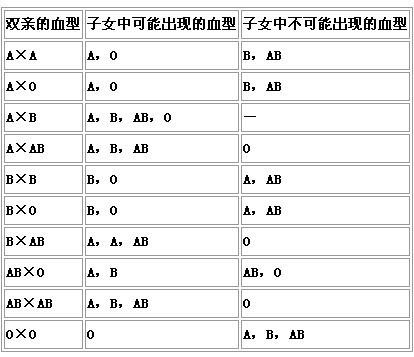常染色体隐性遗传病 搜狗百科