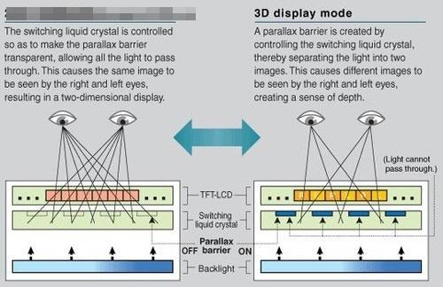 光屏障式3d技术 搜狗百科