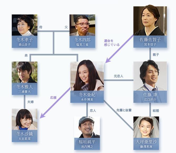 关于我的命运 搜狗百科 关于我的命运 搜狗百科