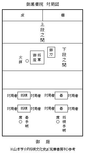 御城棋 搜狗百科