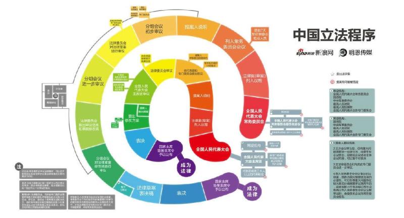 立法程序 搜狗百科