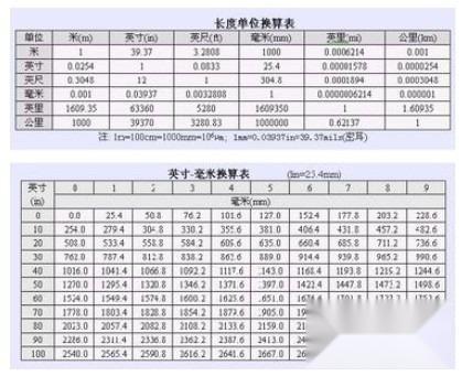 长度单位 长度单位