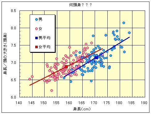 头身 搜狗百科