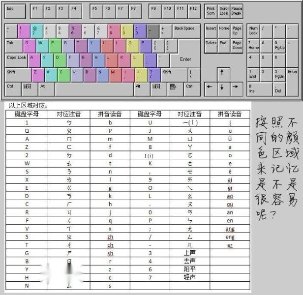 注音输入法 搜狗百科