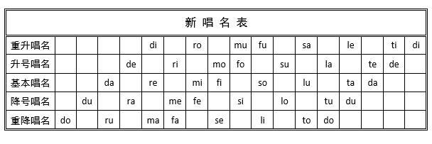 唱名法 搜狗百科 唱名法 搜狗百科