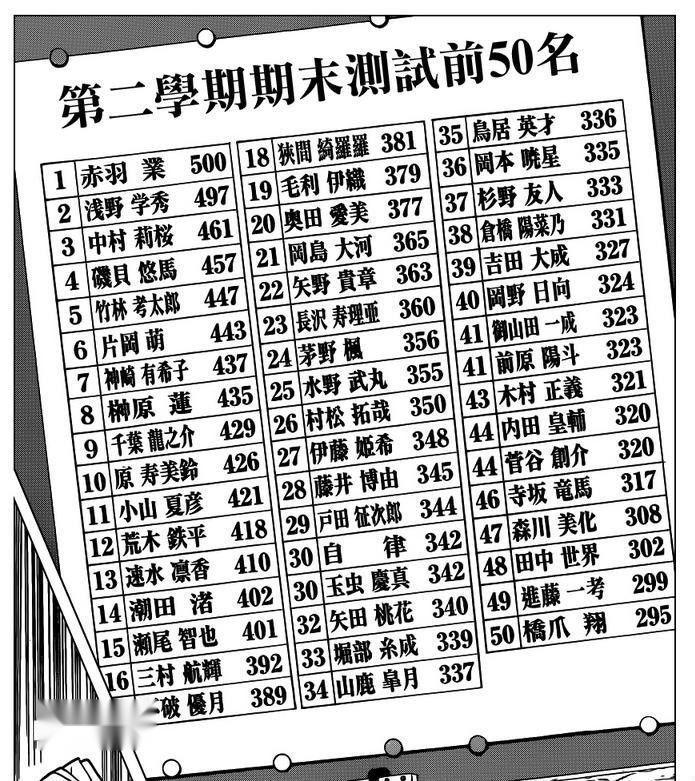 前原阳斗 暗杀教室 中的角色 搜狗百科 前原阳斗 暗杀教室 中的角色 搜狗百科