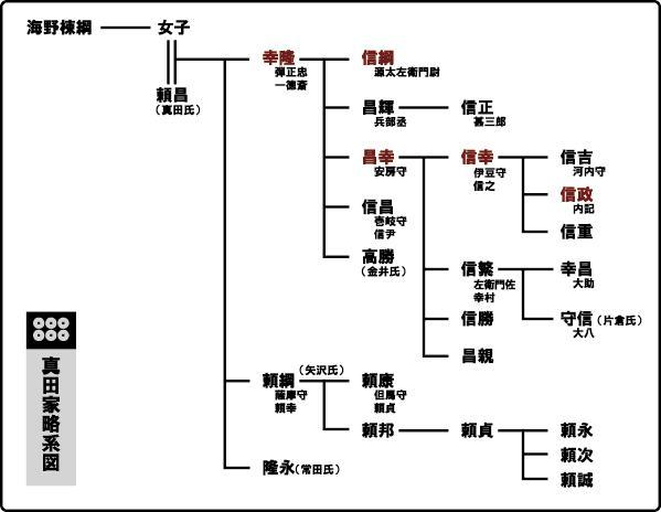 真田氏 搜狗百科 真田氏 搜狗百科