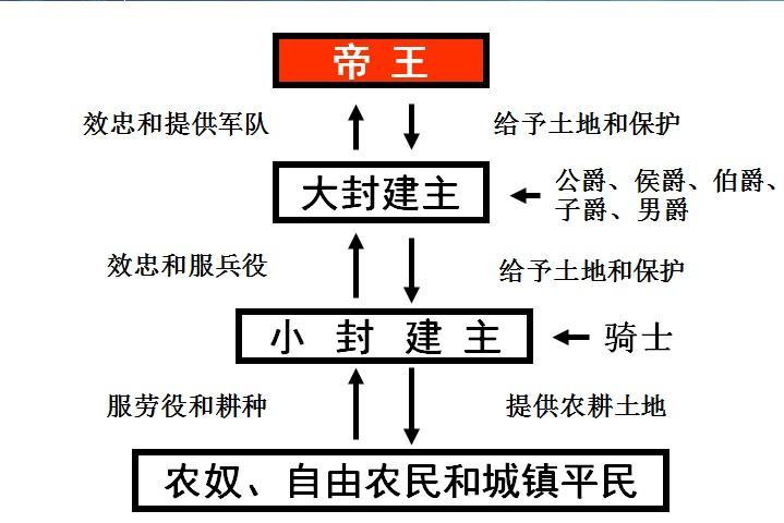 爵士 欧洲君主国的一种爵位 搜狗百科