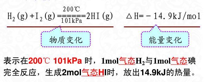 热化学方程式 搜狗百科