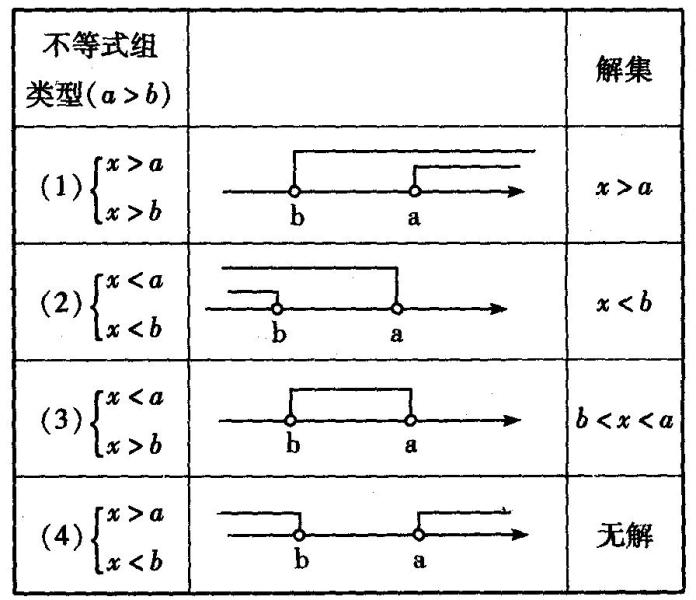 不等式 代数公式 搜狗百科