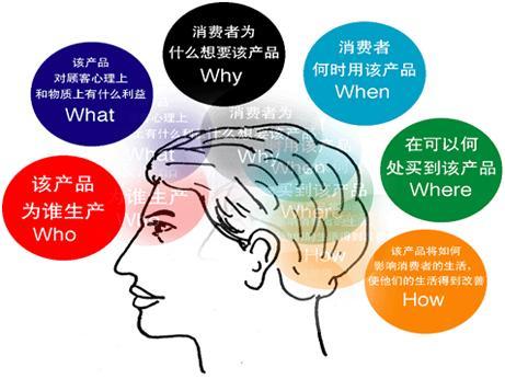 消费者购买行为 搜狗百科