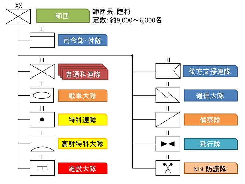 日本陆上自卫队 搜狗百科