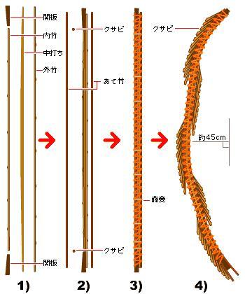 弓 古代兵器 搜狗百科 弓 古代兵器 搜狗百科