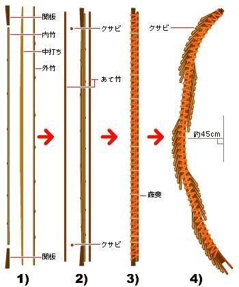 弓 古代兵器 搜狗百科