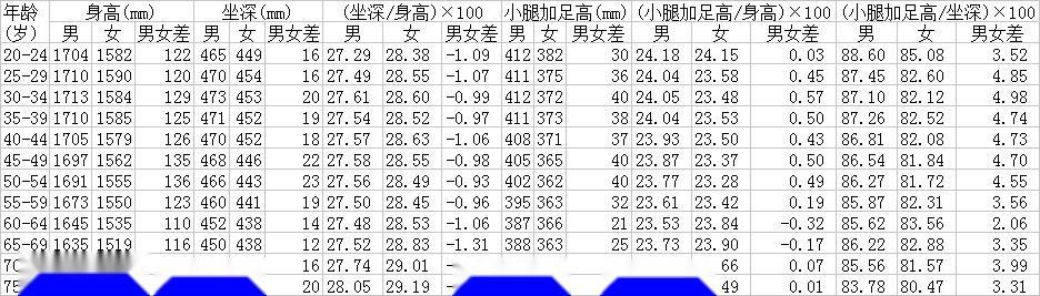 小腿加足高(人体测量术语)