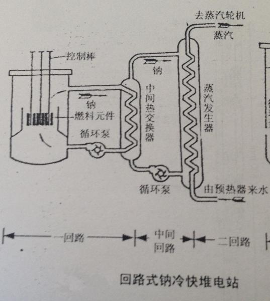 快中子堆 搜狗百科