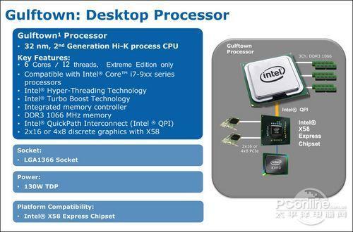 I7 980x 搜狗百科