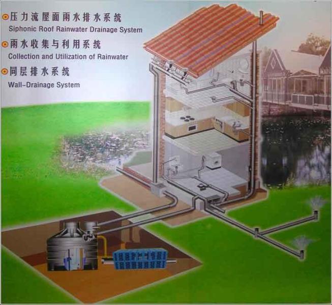 雨洪利用技术 搜狗百科