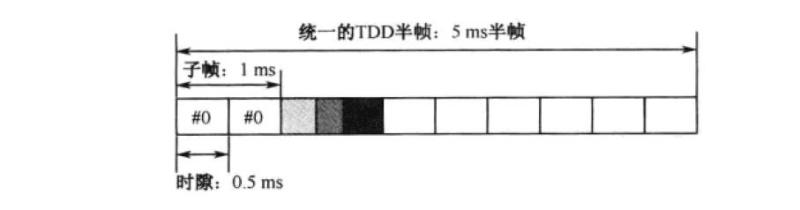Tdd双工方式保护时隙与通信距离的关系 Tdcq99的博客 Csdn博客 Tdd时隙