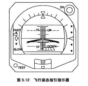 飞行指引仪 搜狗百科
