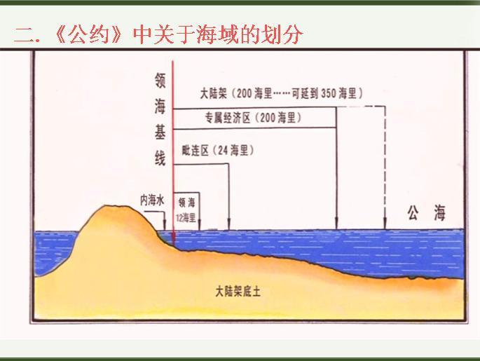 联合国海洋法公约 搜狗百科