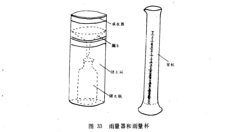 é›¨é‡ æœç‹—ç™¾ç§'