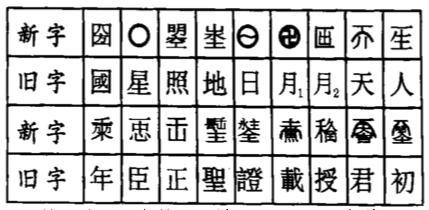则天文字 搜狗百科 则天文字 搜狗百科