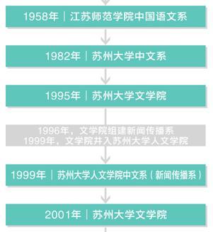 苏州大学文学院 搜狗百科 苏州大学文学院 搜狗百科
