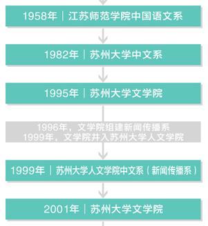 苏州大学文学院 搜狗百科