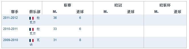 金贝尔 法国足球运动员 搜狗百科