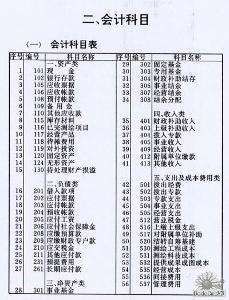 会计(一种经济管理工作)