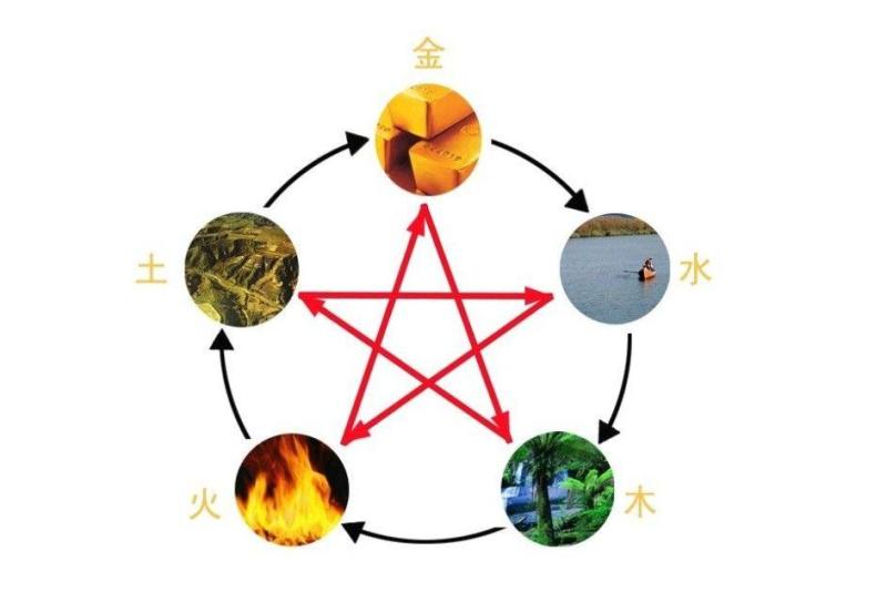 五行学说 中国古代民俗文化 搜狗百科 五行学说 中国古代民俗文化 搜狗百科
