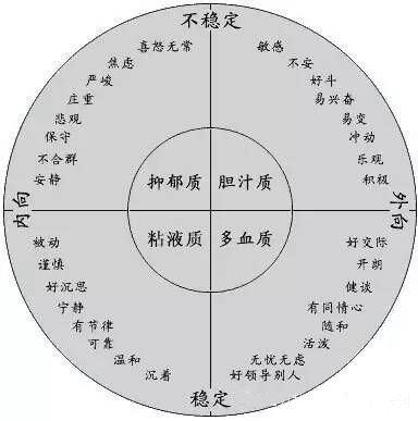 胆汁质(人的四种气质类型之一)