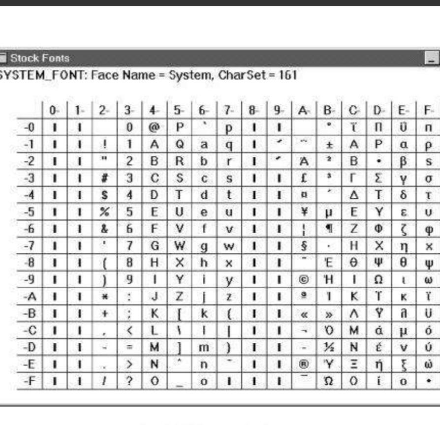 字符(类字形单位或符号)