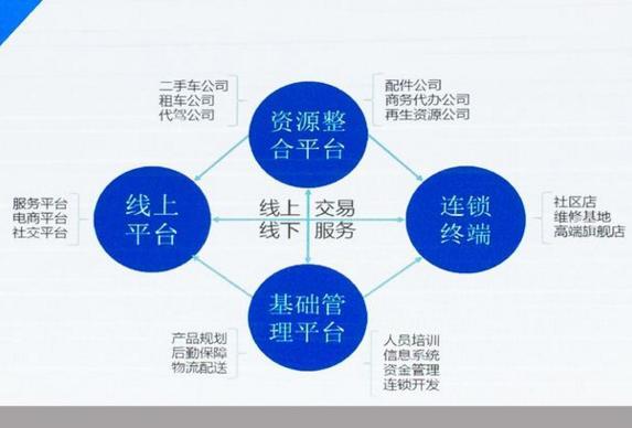 直营连锁 搜狗百科