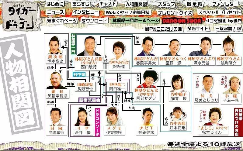 虎与龙 05年日本电视剧 搜狗百科 虎与龙 05年日本电视剧 搜狗百科