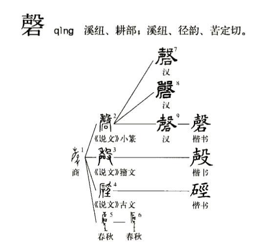 磬(汉字)