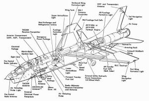 F-8战斗机结构剖视图