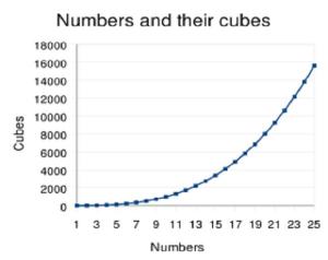 300