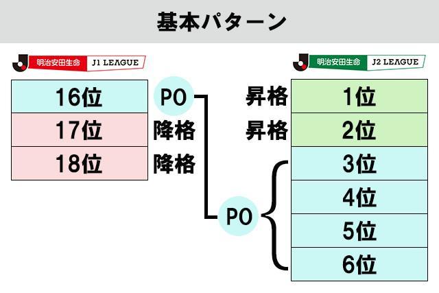 日本职业足球乙级联赛 搜狗百科