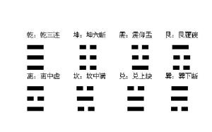 八卦符号说明
