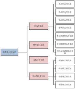 分类