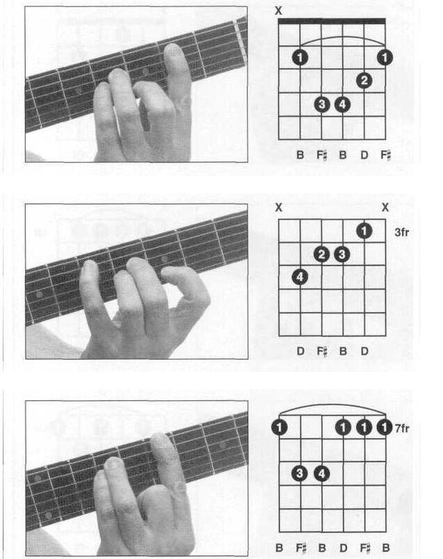 吉他大横按指法图图片