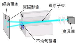 量子态 - 搜狗百科