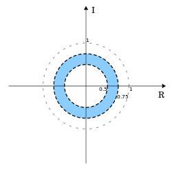 ROC表示为蓝色圆环 0.5 < |z| < 0.75