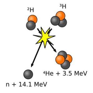 核聚变示意图图片