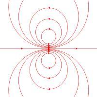 从侧面望去,磁偶极子竖立于绘图的中央.
