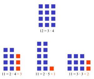 数字12不是素数，因为将12以每4个分成1组，恰可分成3组（也有其他分法）。11则无法分成数量都大于1且都相同的各组，而都会有剩余。因此，11为素数。