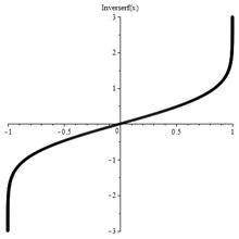 Inverse error function