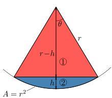 球体中圆锥（1）与球冠（2）的切面。图中 θ = A/2，r = 1。